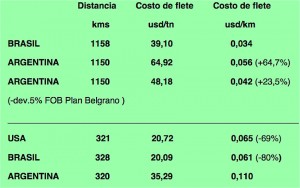 Análisis comparativo